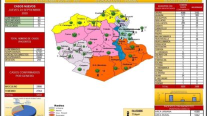 Reporte epidemiológico diario sobre Covid-19 en Challapata