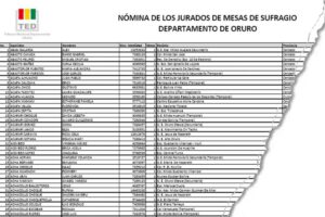 Jurados electorales Oruro
