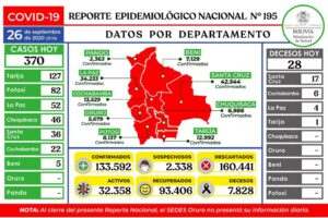 Reporte epidemiológico de Covid-19 en Bolivia