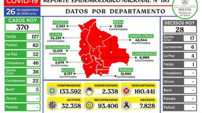 Reporte epidemiológico de Covid-19 en Bolivia