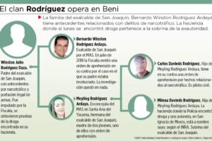 Exconcejal del Beni y su hijo implicados en narcotráfico en el caso del clan Rodríguez