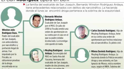 Exconcejal del Beni y su hijo implicados en narcotráfico en el caso del clan Rodríguez