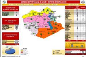 Reporte epidemiológico diario sobre Covid-19 en Oruro