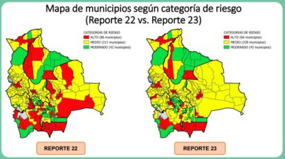 Riesgo Municipal Covid-19