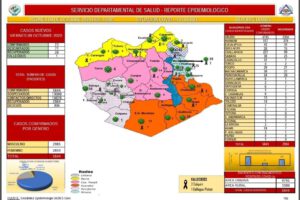 Reporte epidemiológico diario sobre Covid-19 en Oruro