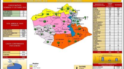 Reporte epidemiológico Covid-19 de Oruro
