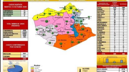 Reporte epidemiológico Covid-19 de Oruro