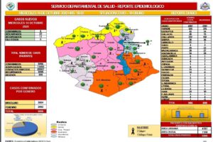 Reporte epidemiológico Covid-19 de Oruro