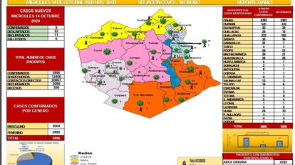 Reporte epidemiológico Covid-19 de Oruro