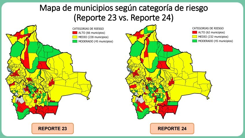 Índice de Riesgo Municipal Covid-19