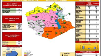 Reporte epidemiológico Covid-19 Oruro