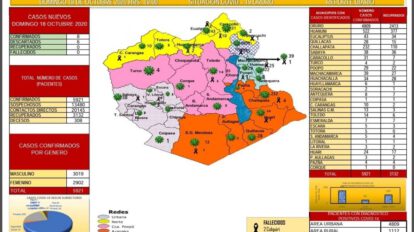 Reporte epidemiológico Covid-19 Oruro