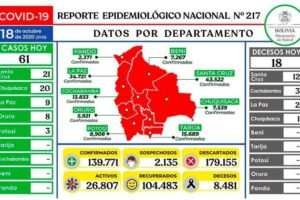 Mapa con datos actualizados de casos nuevos en Bolivia de Covid-19