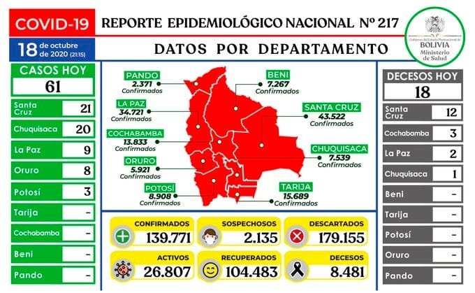 Mapa con datos actualizados de casos nuevos en Bolivia de Covid-19