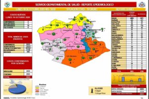 Reporte epidemiológico diario sobre Covid-19 en Oruro