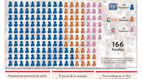 Edición impresa La Patria del 23 de octubre de 2020