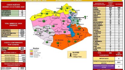 Reporte epidemiológico del Covid-19 en Oruro