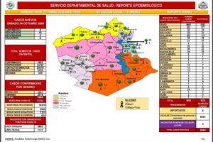 Reporte epidemiológico diario Covid-19 Oruro