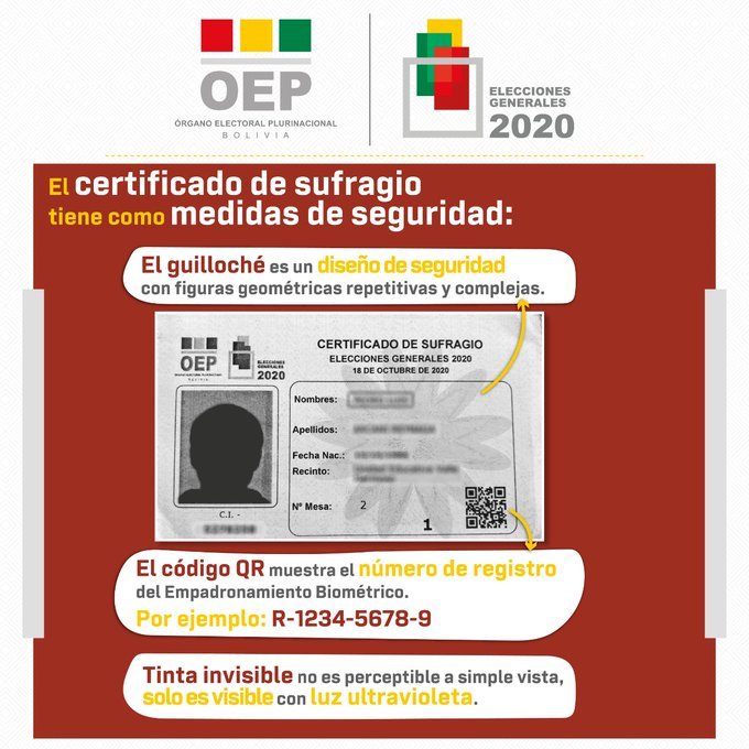 Guilloché en certificado de sufragio como medida de seguridad