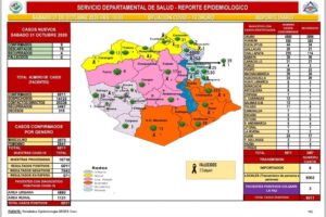 Reporte epidemiológico de Covid-19 en Oruro