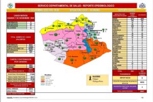 Reporte epidemiológico de Covid-19 en Oruro