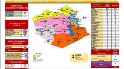 Reporte epidemiológico de Covid-19 en Oruro