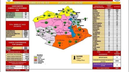 Covid-19 en Oruro: 6.057 contagios confirmados