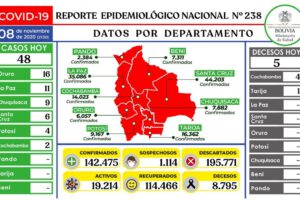 nuevos casos de coronavirus en Oruro