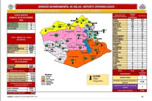 Reporte epidemiológico de Covid-19 en Oruro