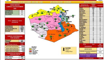 Reporte epidemiológico de Covid-19 en Oruro