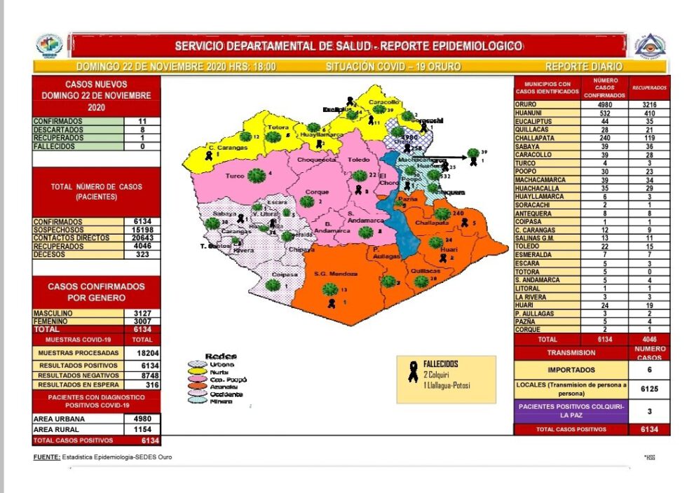 Reporte epidemiológico de Covid-19 en Oruro