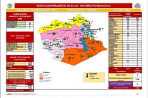 Reporte epidemiológico de Covid-19 en Oruro
