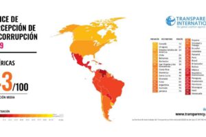 Ranking de la corrupción en Bolivia