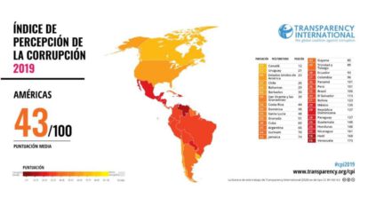 Ranking de la corrupción en Bolivia