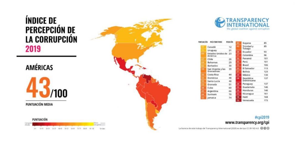 Ranking de la corrupción en Bolivia
