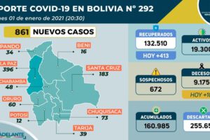 Informe epidemiológico sobre Covid-19 en Bolivia