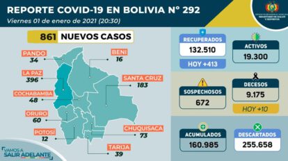 Informe epidemiológico sobre Covid-19 en Bolivia