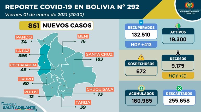 Informe epidemiológico sobre Covid-19 en Bolivia