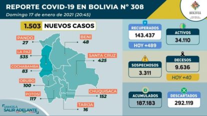 Covid-19 en Bolivia: reporte epidemiológico del Ministerio de Salud