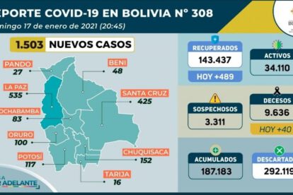 Covid-19 en Bolivia: reporte epidemiológico del Ministerio de Salud