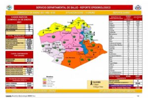 Reporte epidemiológico de Covid-19 en Oruro