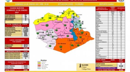 Reporte epidemiológico de Covid-19 en Oruro