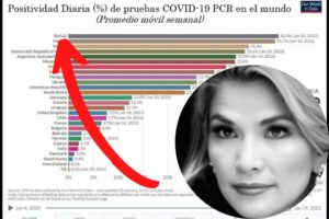 Bolivia contagios diarios Covid-19