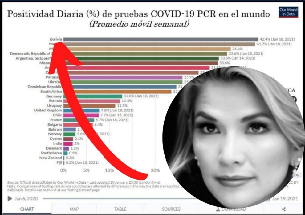 Bolivia contagios diarios Covid-19