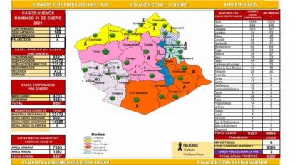 Reporte epidemiológico de Covid-19 en Oruro