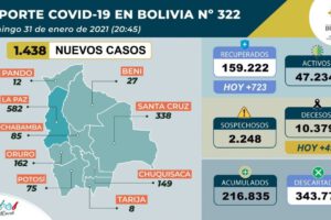 Covid-19 en Bolivia: reporte epidemiológico del 31 de enero
