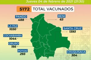 Vacunación Covid-19 en Bolivia