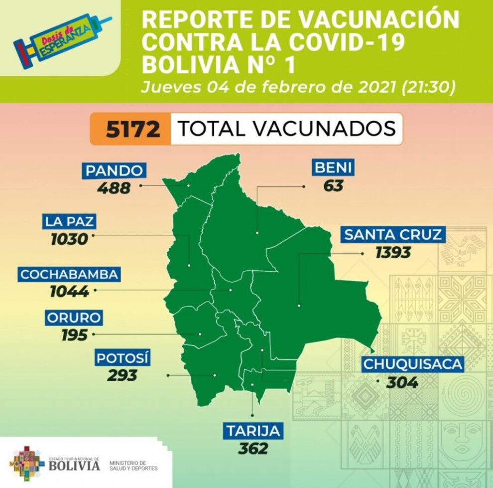 Vacunación Covid-19 en Bolivia