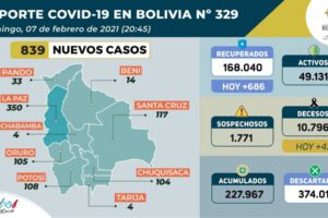 Reporte nacional sobre Covid-19 en Bolivia
