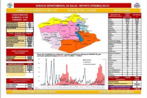 Reporte epidemiológico del Sedes sobre Covid-19 en Oruro